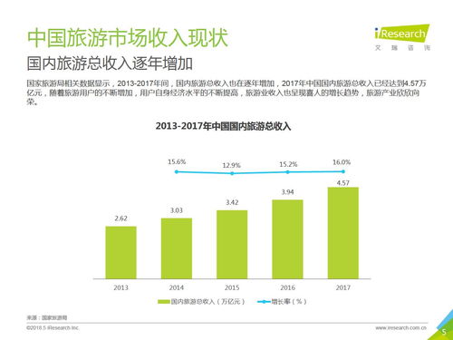 2018年中國景區(qū)旅游消費研究報告