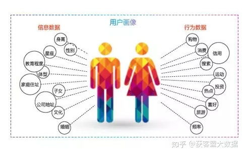 運營商大數(shù)據(jù) 開啟超細分微營銷與精細化服務新篇章
