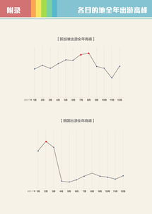 旅行預訂 互聯(lián)網(wǎng)數(shù)據(jù)資訊中心與199it的數(shù)據(jù)服務洞察