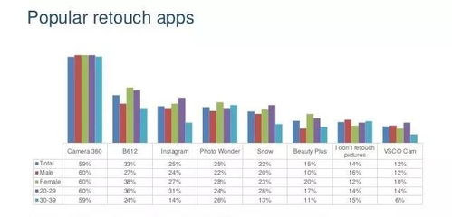 越南智能手機相機使用行為調(diào)查報告 基于互聯(lián)網(wǎng)數(shù)據(jù)服務的深入分析