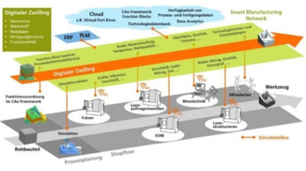 5G賦能數字孿生體應用的價值、路徑與案例——基于互聯網數據服務的視角