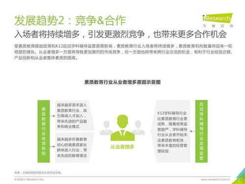 艾瑞咨詢《2020年中國(guó)素質(zhì)教育行業(yè)白皮書》 教育咨詢服務(wù)的角色、挑戰(zhàn)與未來(lái)趨勢(shì)